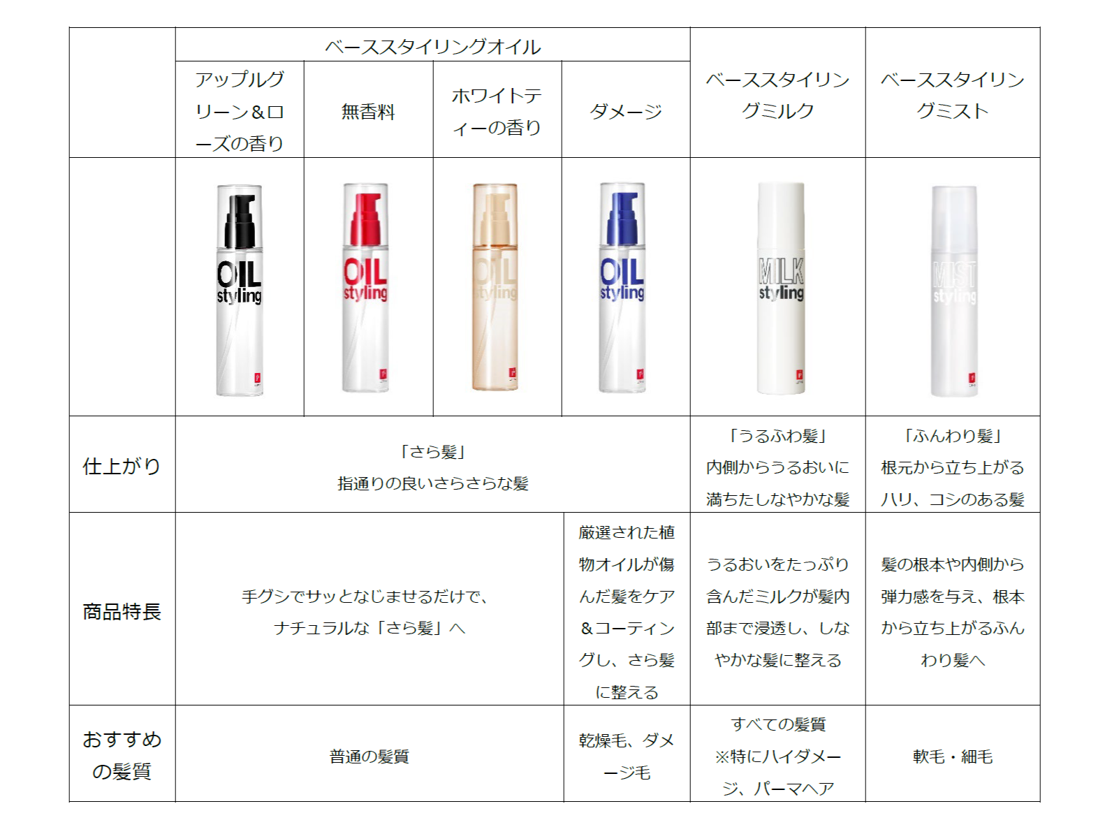 ベーススタイリングオイル＜ホワイトティーの香り＞」4月5日（金）数量