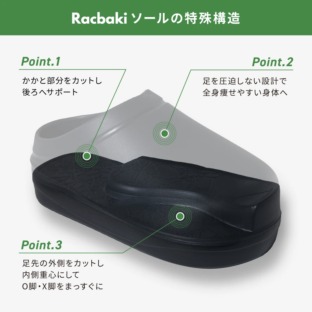 イージーサボ ブラック | Racbaki