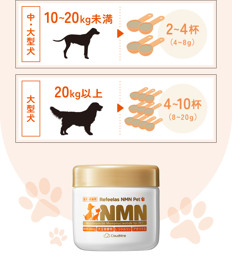NMNのサプリメント（機能性表示食品）・オールインワンジェル化粧品の