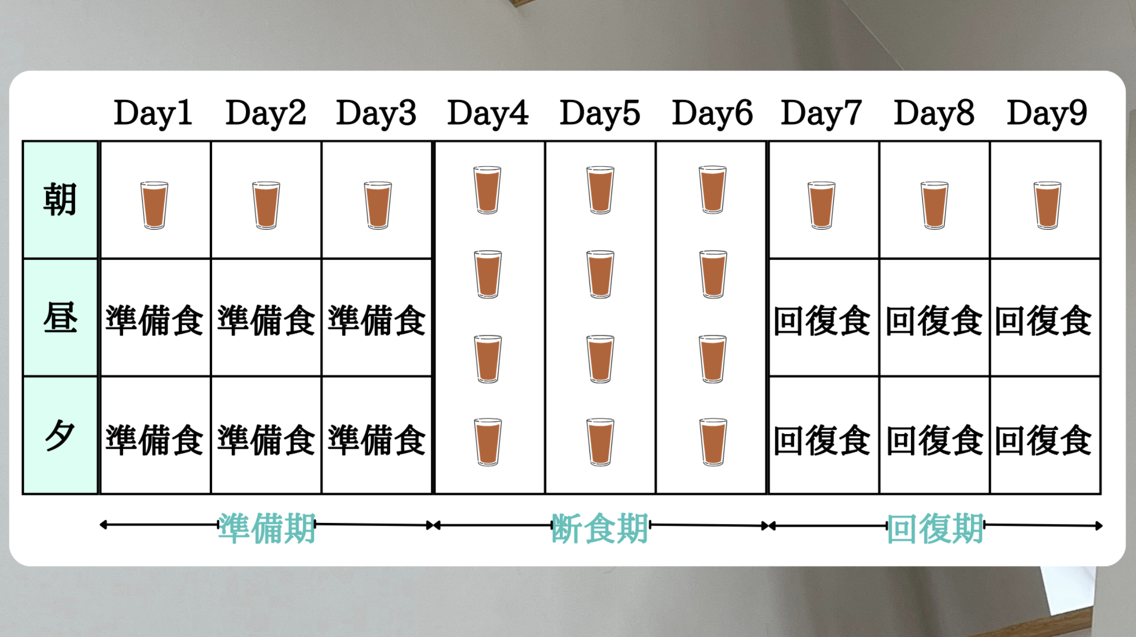 ファスティング3日間スケジュール完全ガイド｜準備〜断食〜回復まで