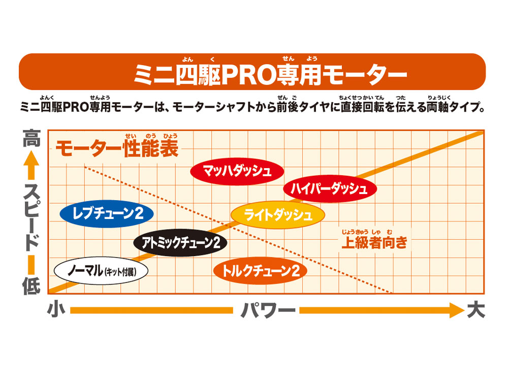 トルクチューン2モーターPRO J-CUP 2024 | タミヤ