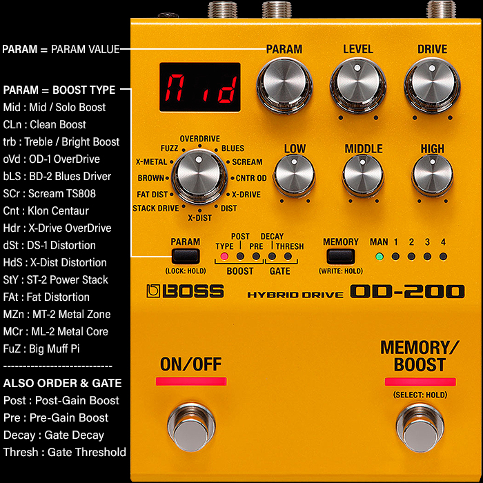 Guitar Pedal X - GPX Blog - I finally snagged a Boss OD-3