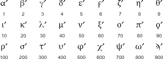 Numeral Notation | Dickinson College Commentaries