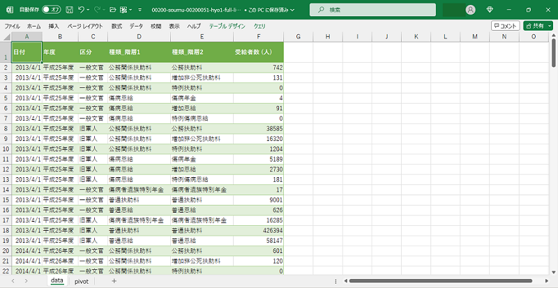 恩給統計_表1_一般文官・旧軍人別、恩給種類別の受給者数_年度次 2013