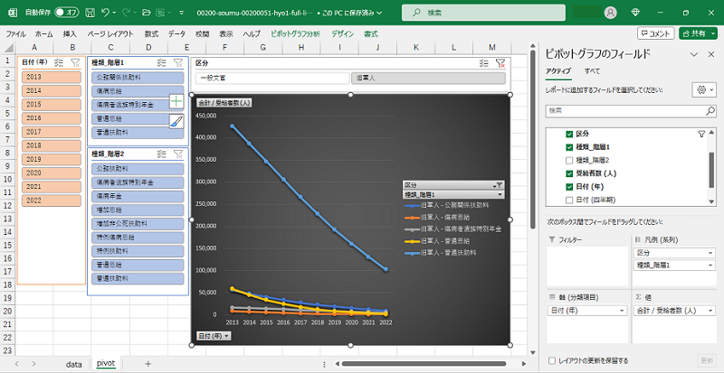 恩給統計_表1_一般文官・旧軍人別、恩給種類別の受給者数_年度次 2013