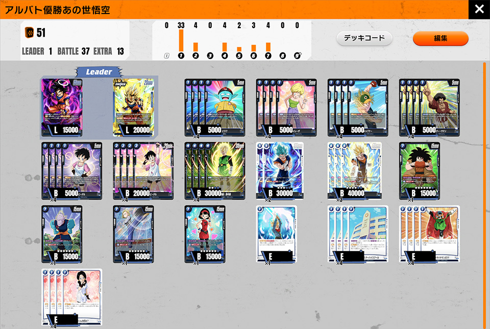 【引退品】天使悟空　あの世悟空　デッキ あの世悟空（天使悟空）デッキ<アルバト優勝> | フュージョンワールド