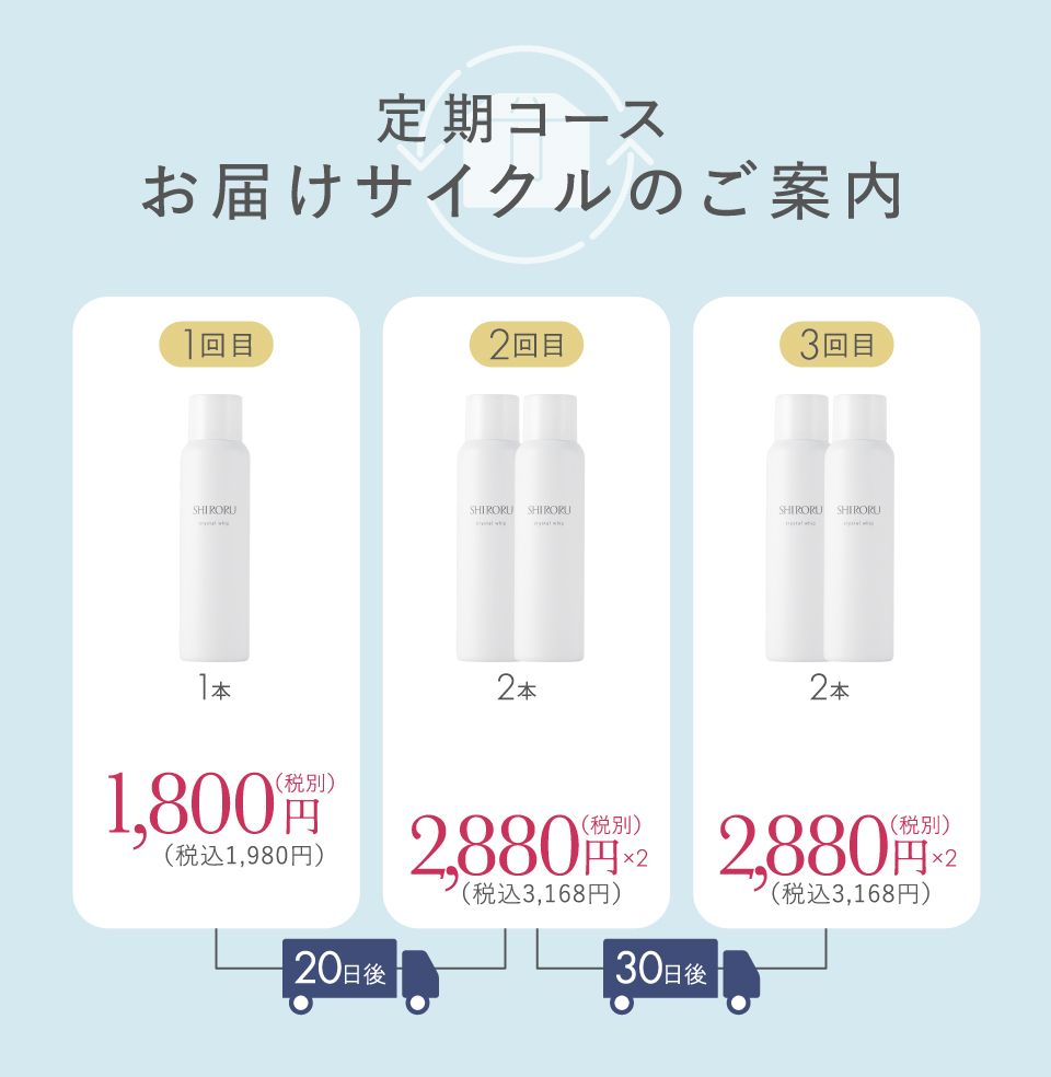 公式】SHIRORU「クリスタルホイップ」高濃度炭酸泡洗顔