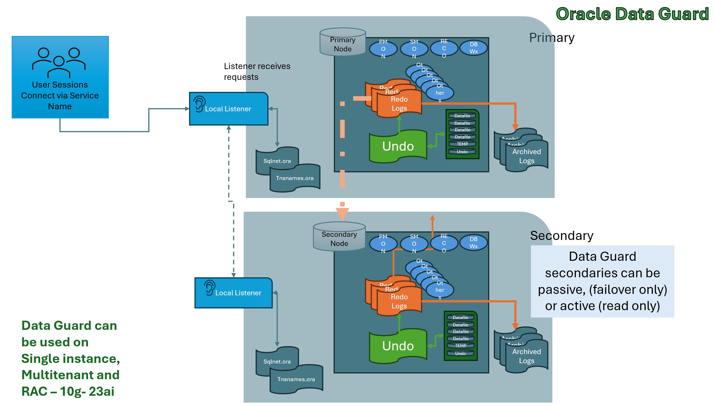 コンピュータ・IT CAD oracle database コンピュータ・IT CAD oracle
