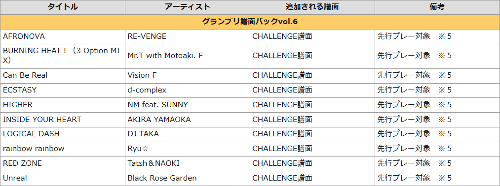 DDR GRAND PRIX] Chart Pack vol.6 – DDRCommunity