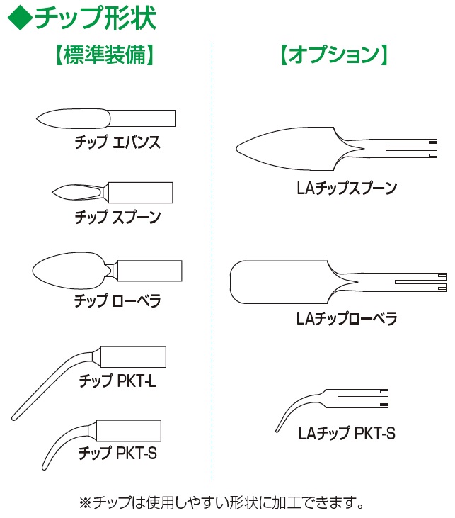 ワックスマスターⅡ | デンケン・ハイデンタル株式会社