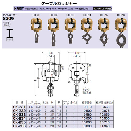 CK-234 | 配管材 | 未来工業 電設資材 ケーブルカッシャーケーブルカッ