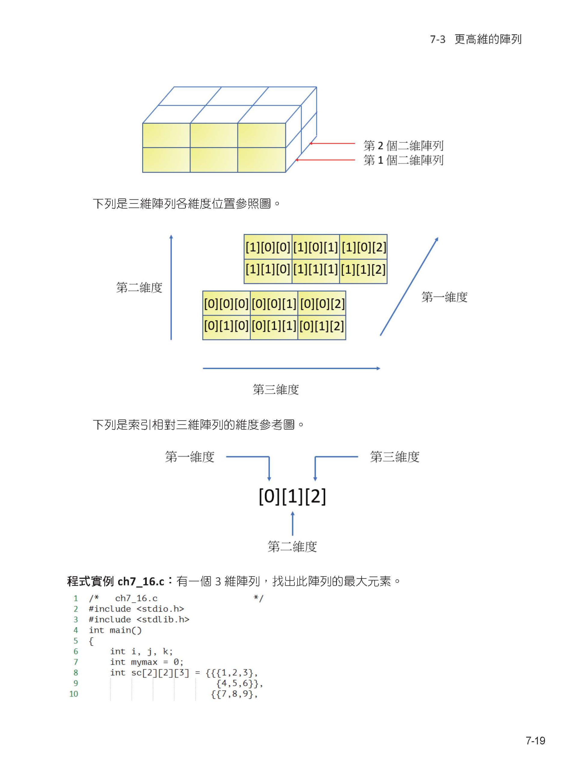 C最強入門邁向頂尖高手之路王者歸來DM2234 | 深智數位股份有限公司
