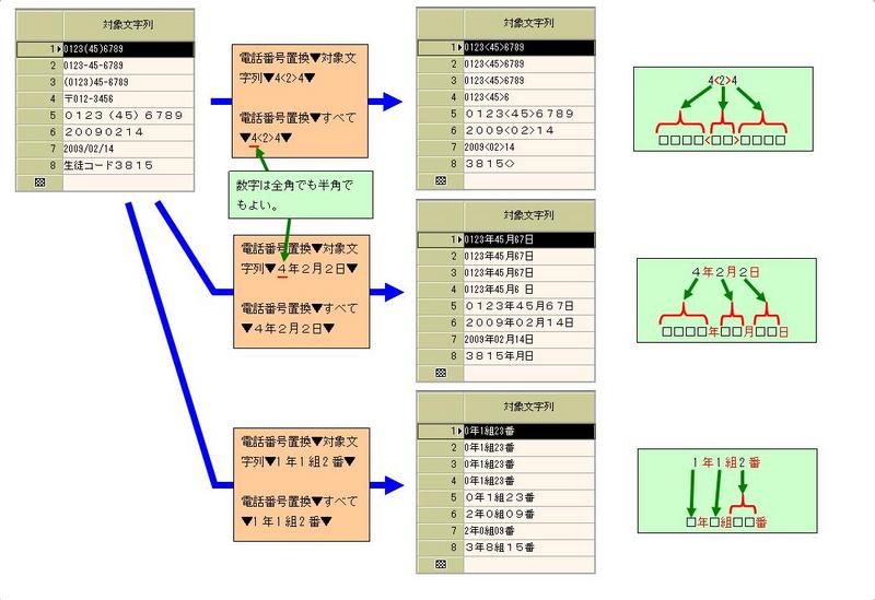 桐5ユーザーのための桐Ver.7一括処理ガイド 桐5ユーザーの