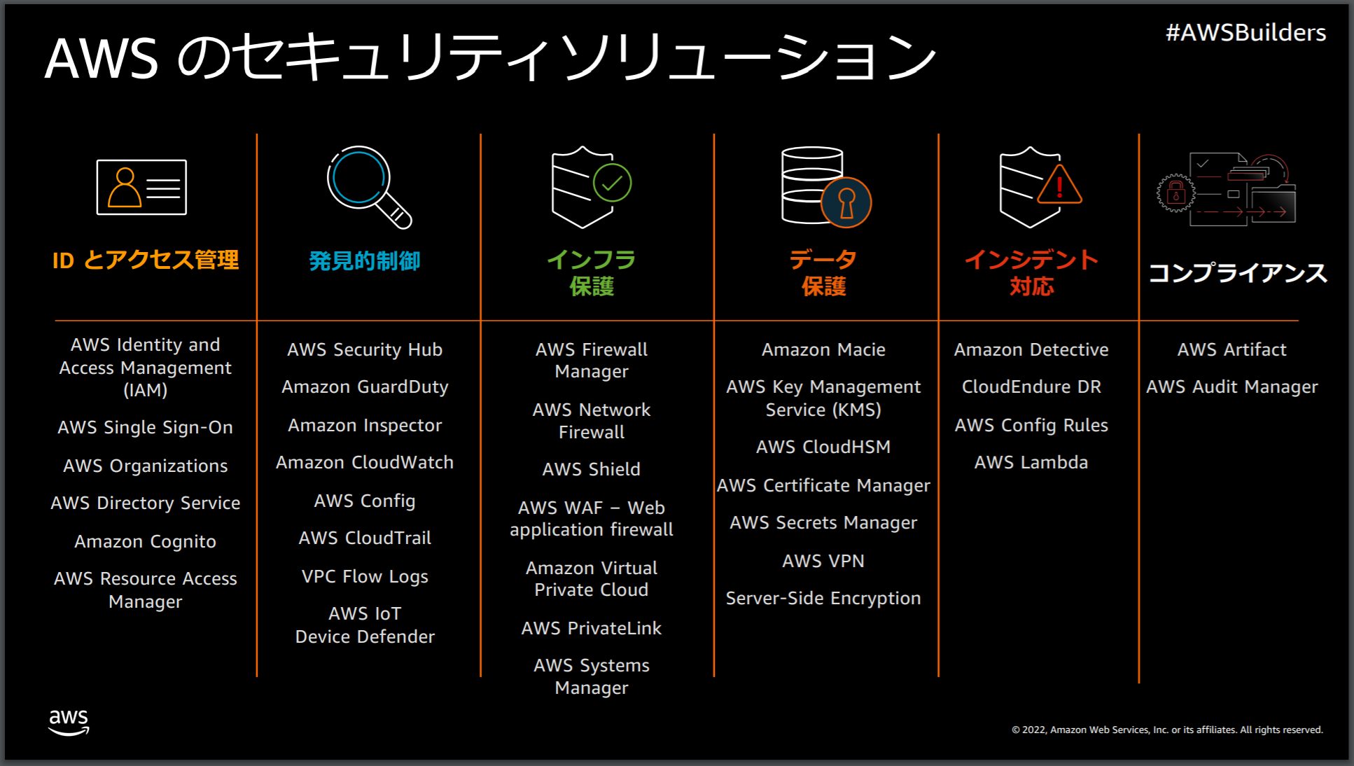 脅威モデル セキュアなアプリケーション構築 m4 脅威モデル セキュアな