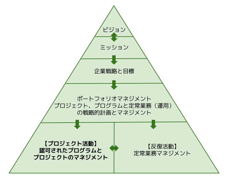 PMBOK®︎ガイド 第7版 もうじき日本語版もリリース！ | Atlas
