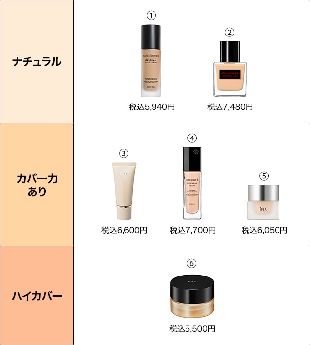 2024年秋冬の新作コスメ「化粧下地&ファンデーション」をイッキ見せ
