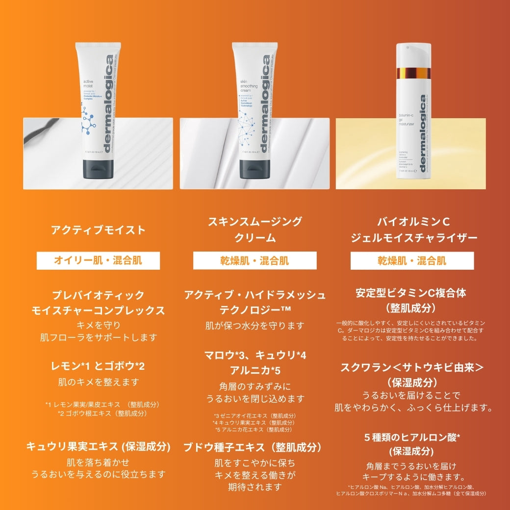 バイオルミンCジェル モイスチャライザー — ダーマロジカ公式