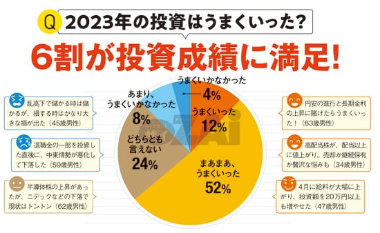 個人投資家】2023年｢儲けた株｣｢損した株｣を発表！儲けた株1位はEV重点