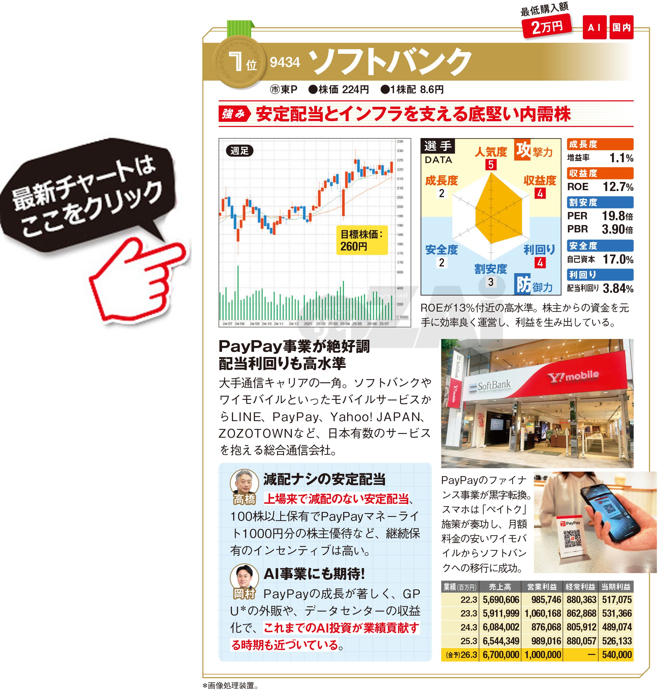 日本株】お手頃価格で業績好調な｢10万円未満株｣の2銘柄！ 2期連続で