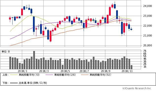 日経平均は、依然として26週移動平均線が抵抗線に！ソフトバンクや