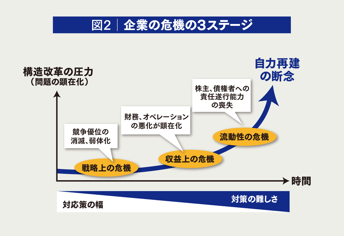 時間」が企業の勝負を支配する時代 時間優位の競争戦略【第1回