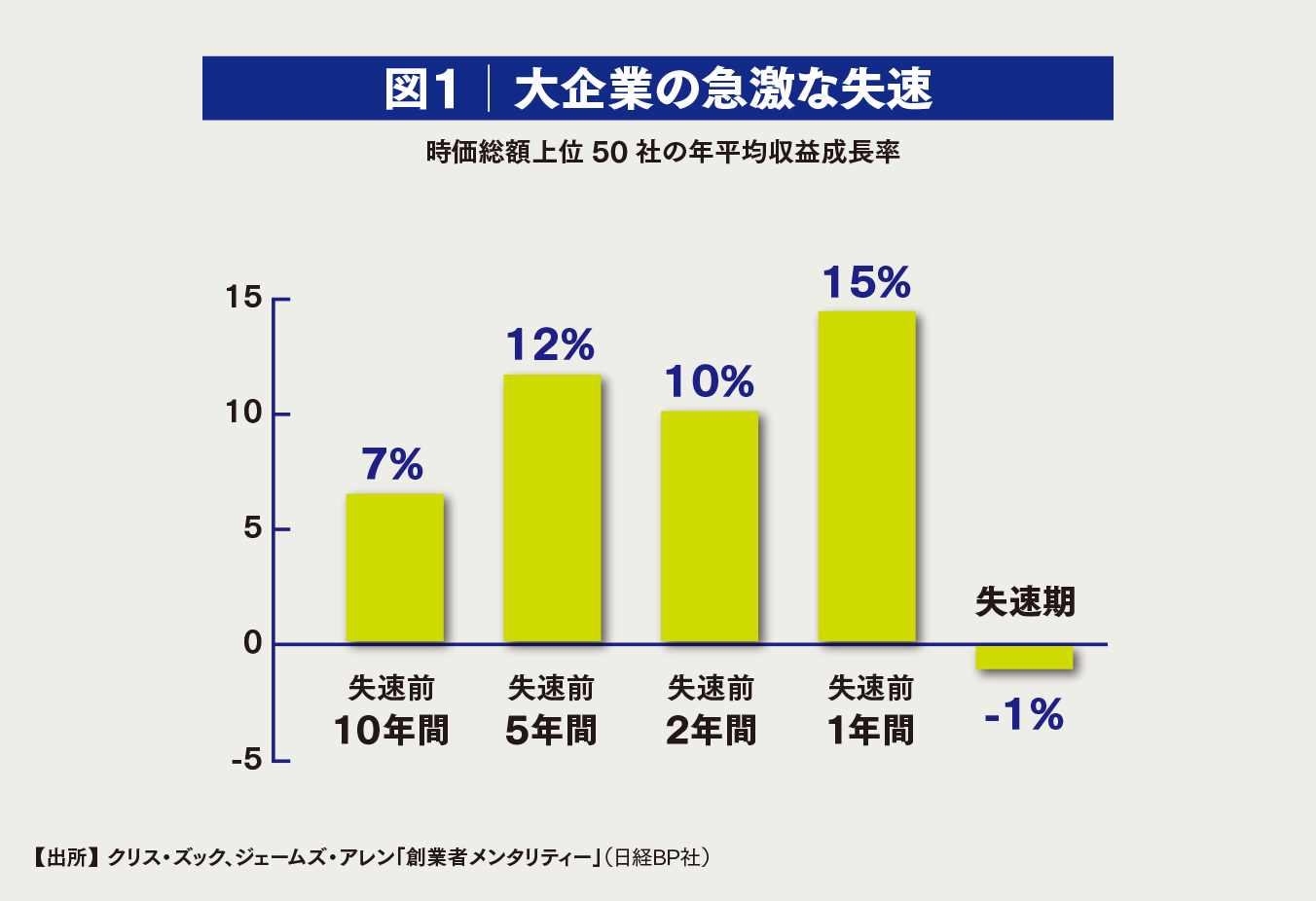 時間」が企業の勝負を支配する時代 時間優位の競争戦略【第1回