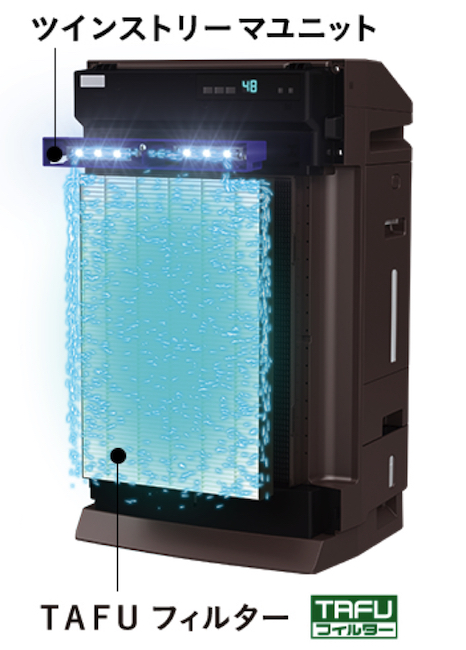 なぜ「ナノイー」を搭載したパナソニックの空気清浄機は花粉の除去性能