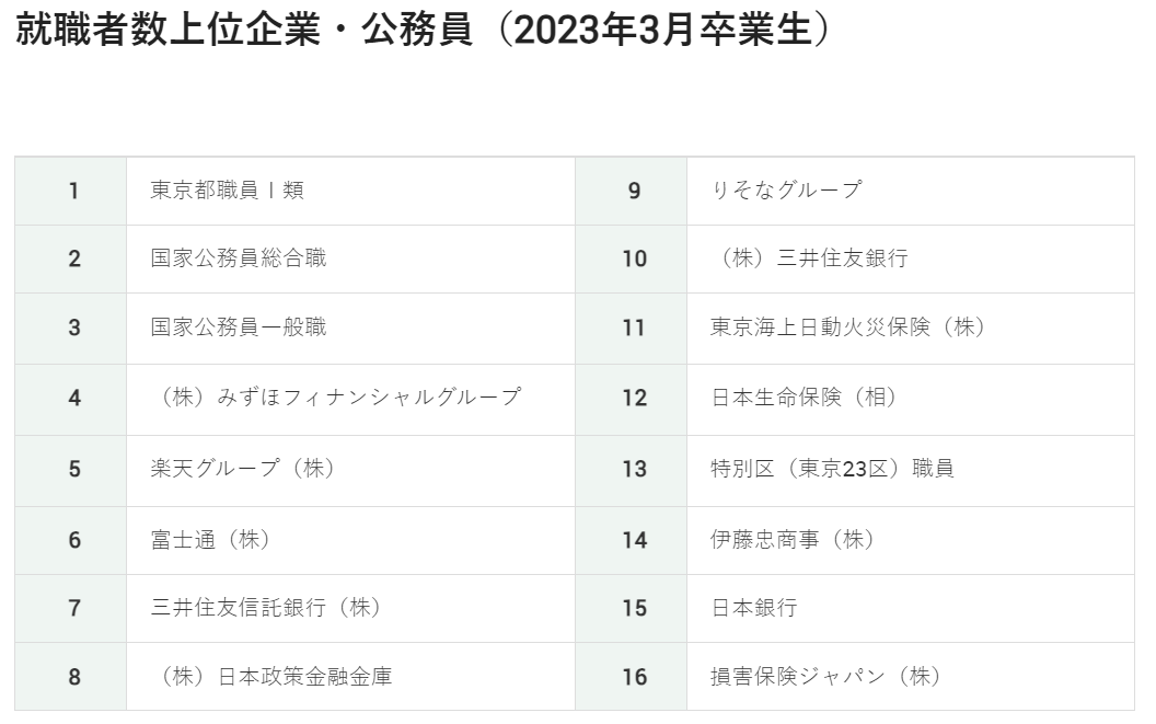 2024年1月更新】早稲田大学法学部の学部情報 – エディットスタディ