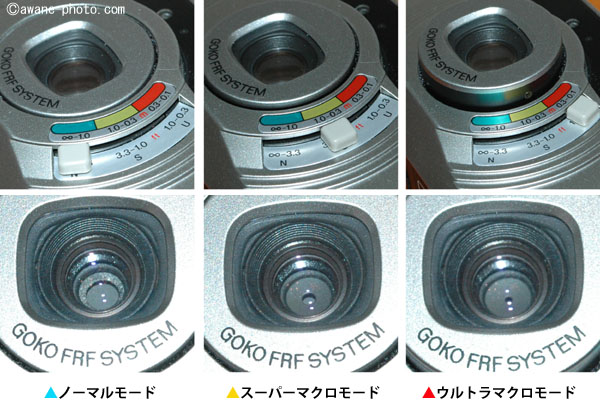 ほぼ絶滅したと思っていたが 35mmフィルムコンパクトカメラはまだ新品