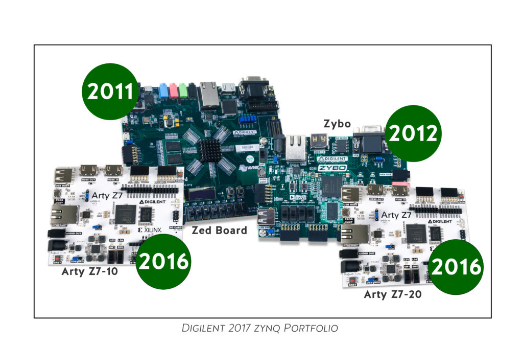Zynq for Makers- Introducing the Arty Z7 – Digilent Blog