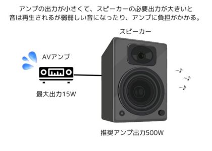 DENON「AVR-X580BT」の機能レビュー＆おすすめのスピーカー | DiGiMONO
