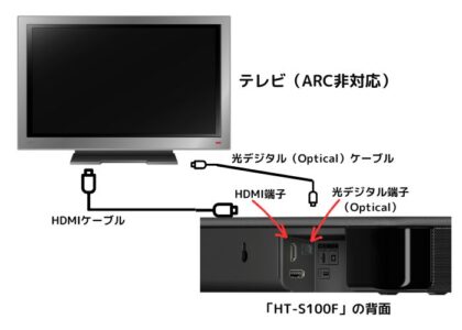 ソニー「HT-S100F」徹底レビュー！接続方法もご紹介。 | DiGiMONO Search