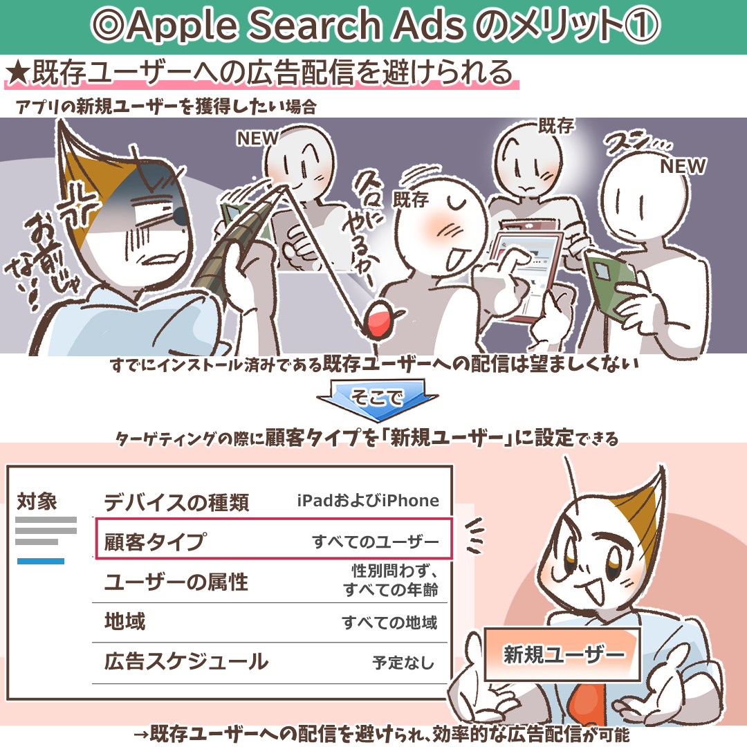 Apple Search Ads（Apple広告）完全攻略ガイド｜設定から効果を最大化