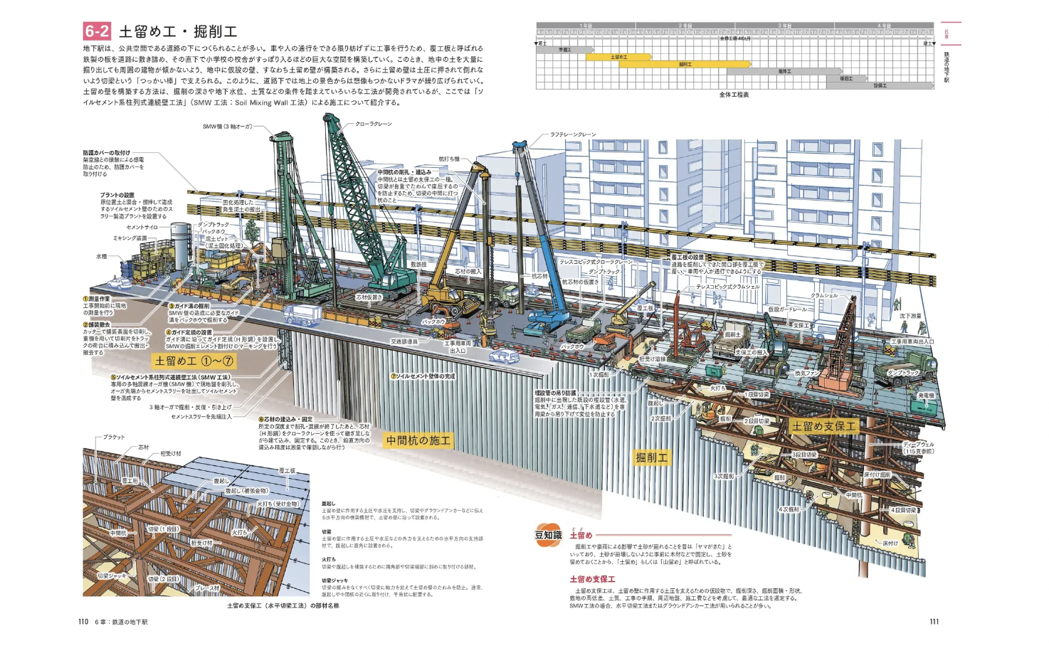 日本建設業連合会、『施工がわかる イラスト土木入門』を出版！土木