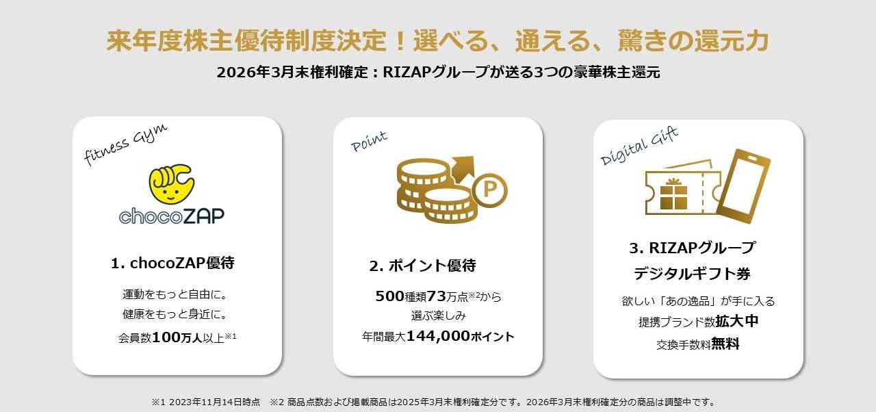 RIZAPグループ、2026年3月末の株主優待内容を決定 驚異の利回り63％超