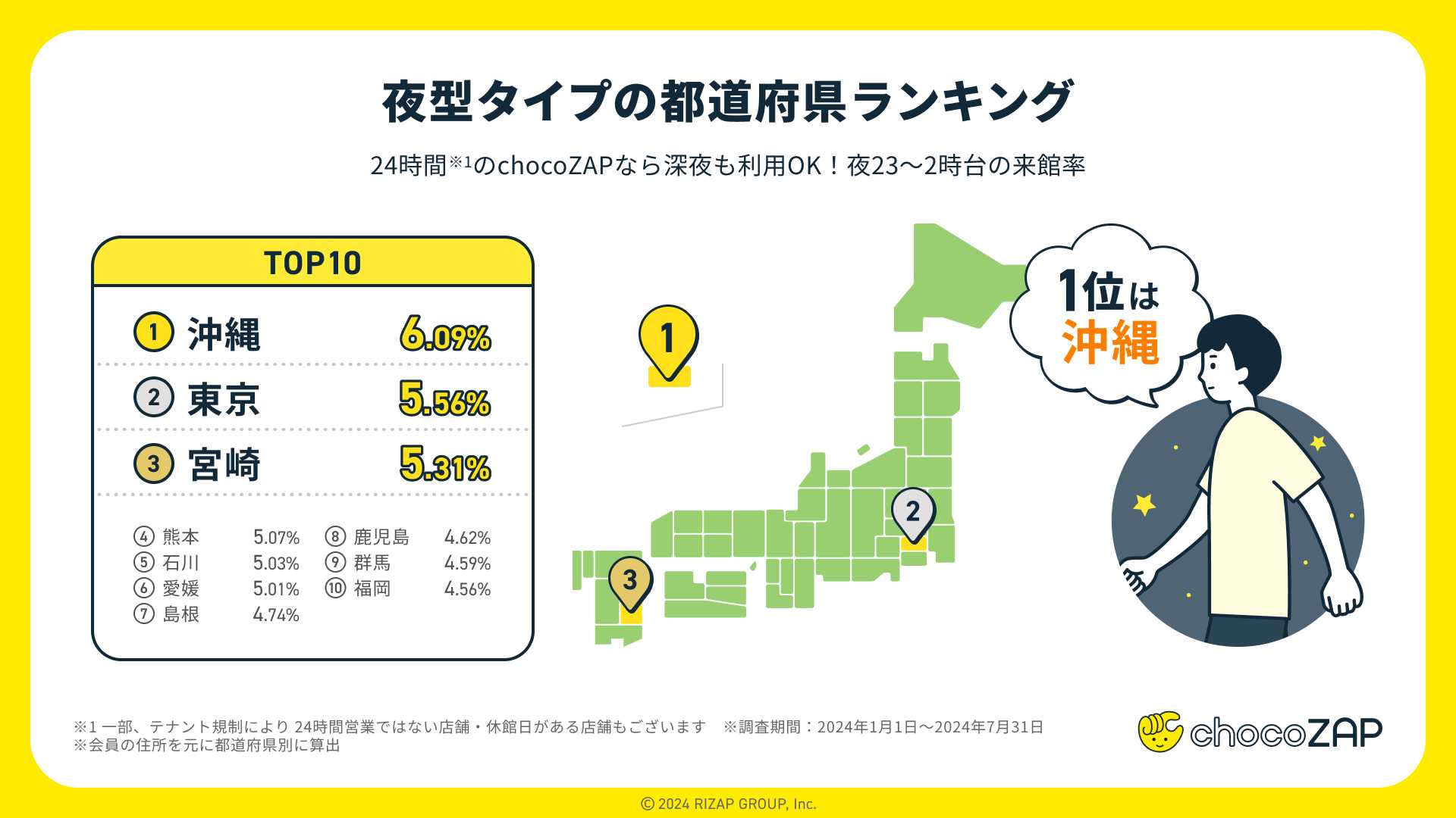 ランキングから読み解く47都道府県民性を大解剖【後編】タイパ重視