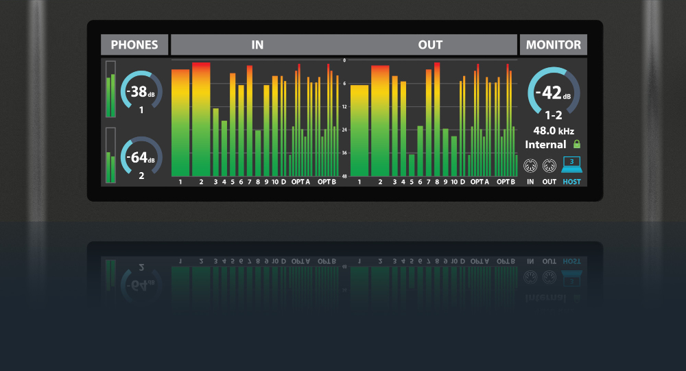 第五世代 MOTU 828 登場