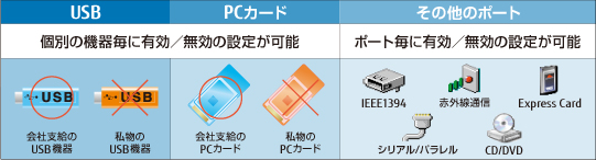富士通パソコン | ダイレクトシリーズ A540/AW 詳細