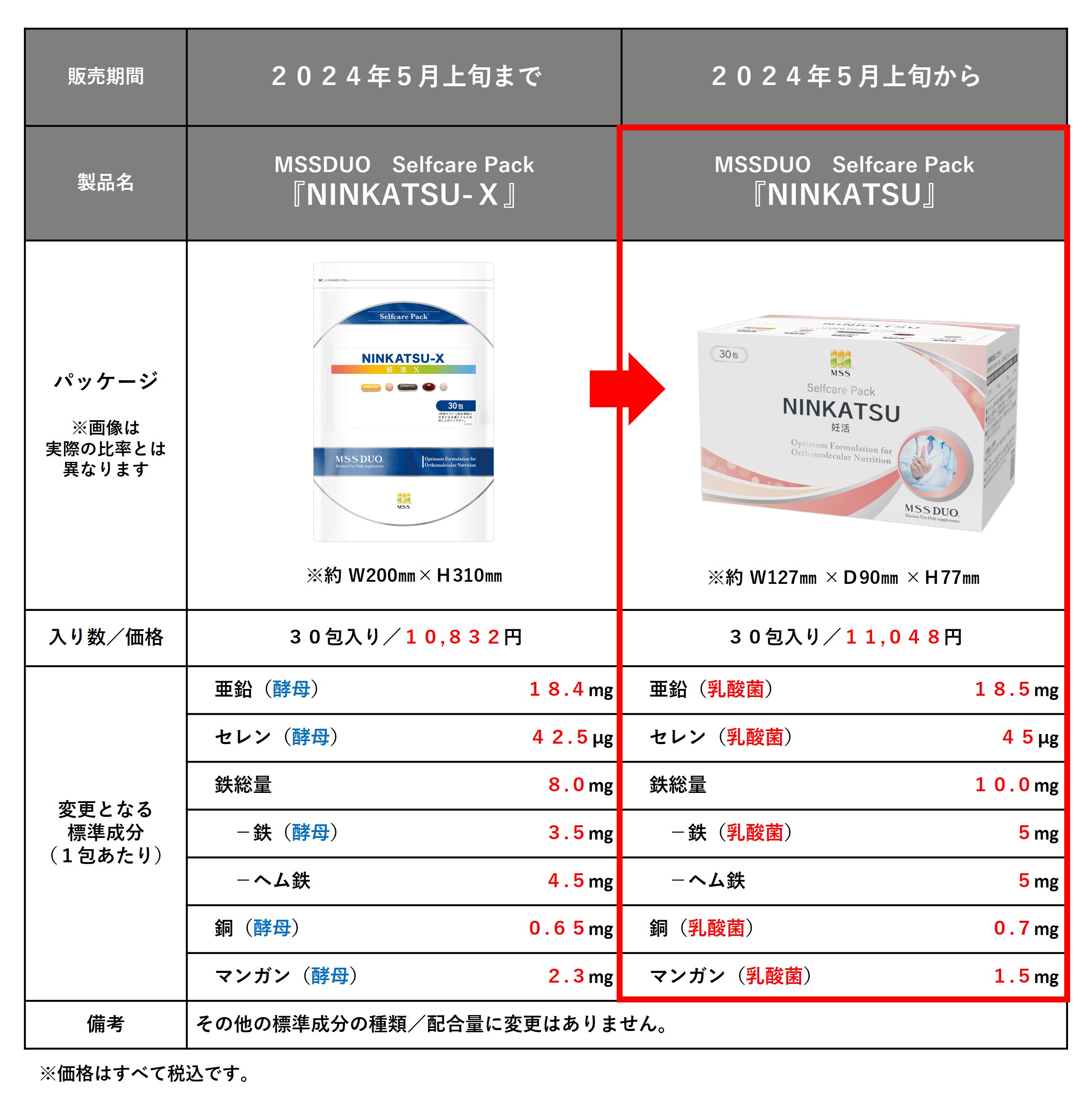 MSSダイレクト / トピックス詳細