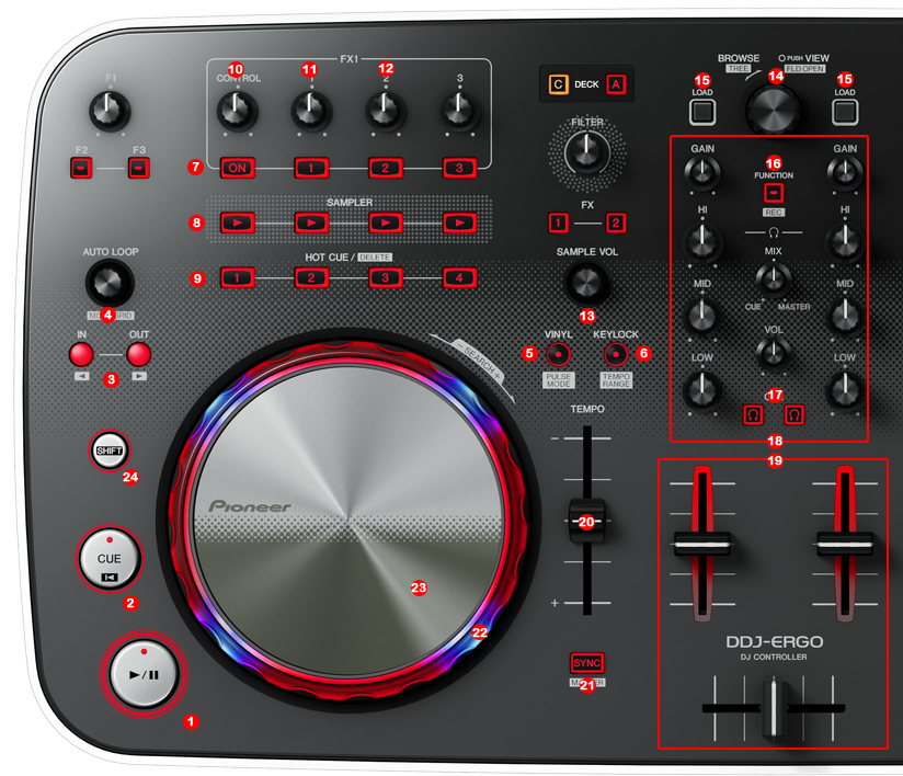 Pioneer DDJ Ergo | DJ ProMixer