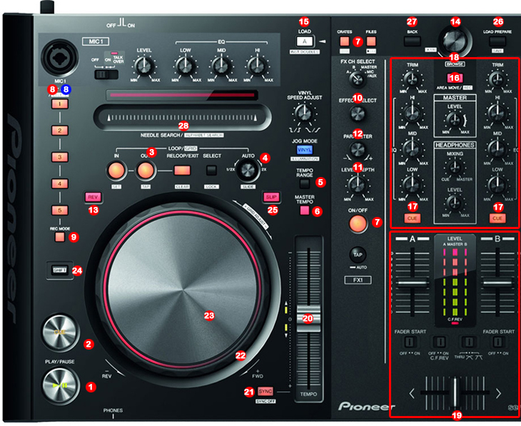 Pioneer DDJ – S1 | DJ ProMixer