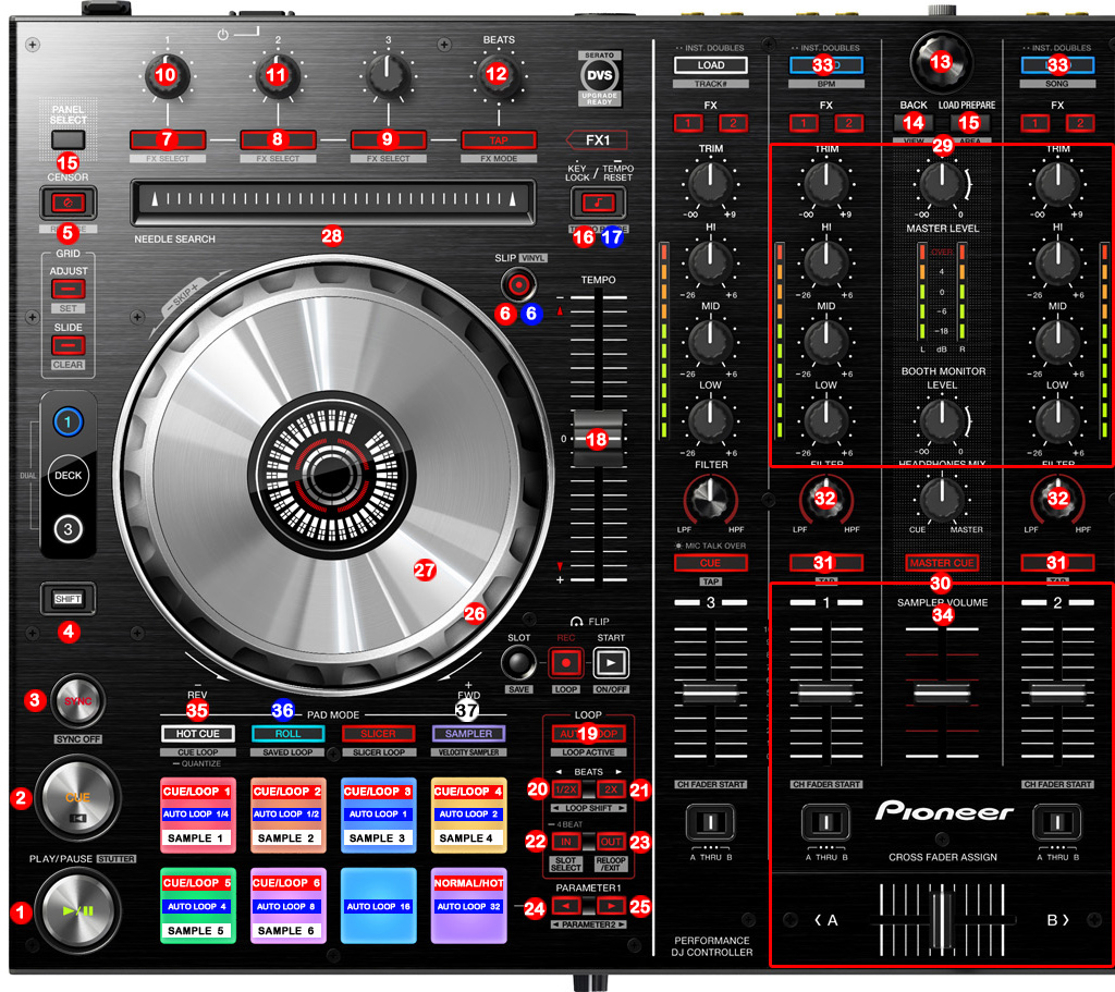Pioneer DDJ – SX2 | DJ ProMixer