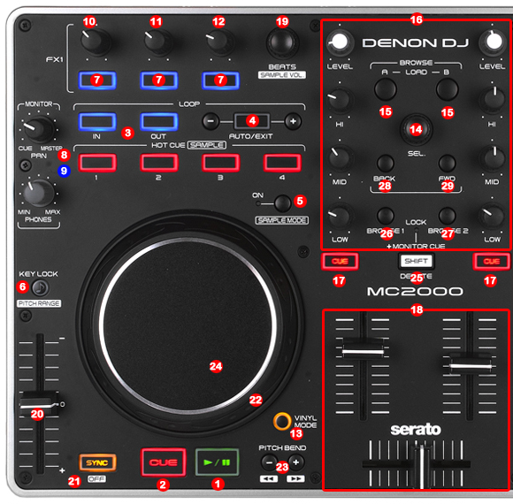 Denon DN MC 2000 | DJ ProMixer