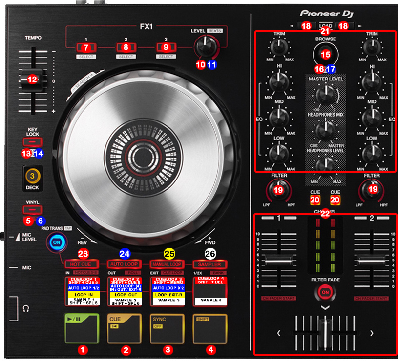 Pioneer DDJ – SB 2 | DJ ProMixer