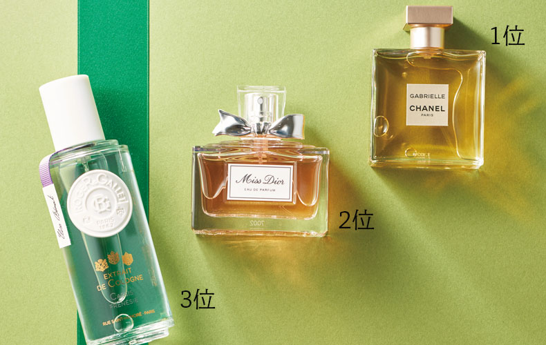 1位CHANEL、2位Dior、3位のブランド覚えておいて！美容プロが選ぶ