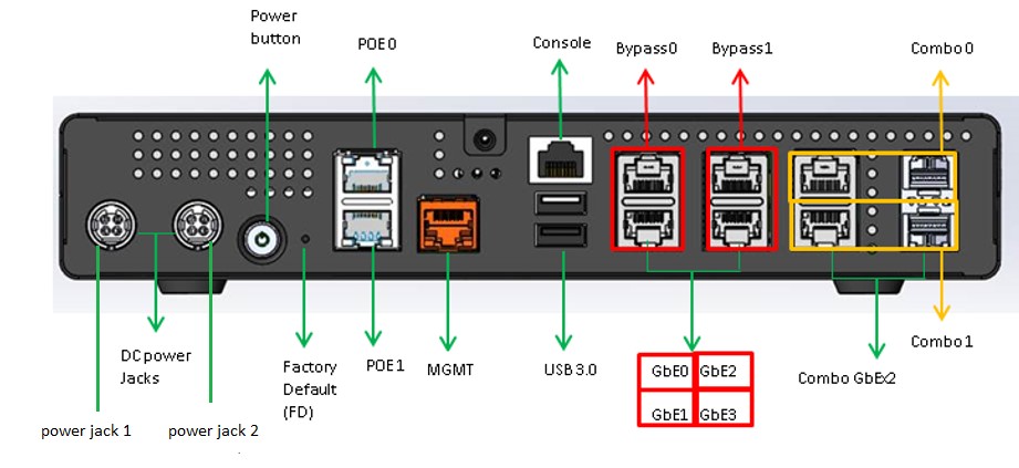 Citrix SD-WAN™ 1100 Standard Edition and Premium Edition