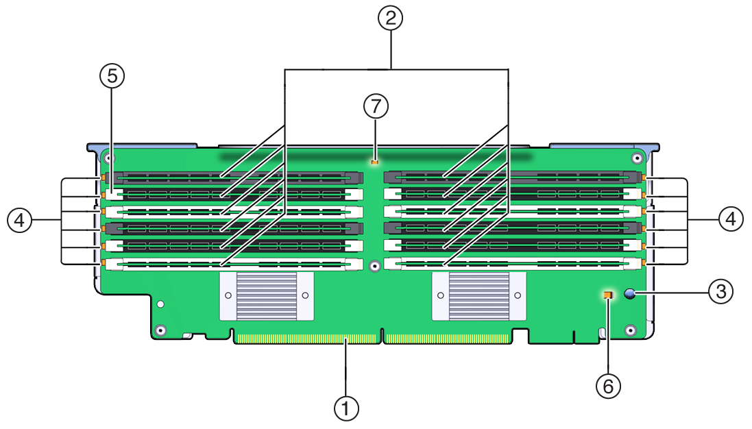 ZS5-4 の CPU とメモリーライザーカード - Oracle® ZFS Storage