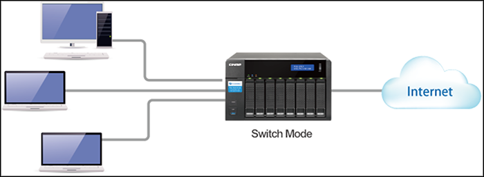 QNAP Turbo NAS Software User Manual
