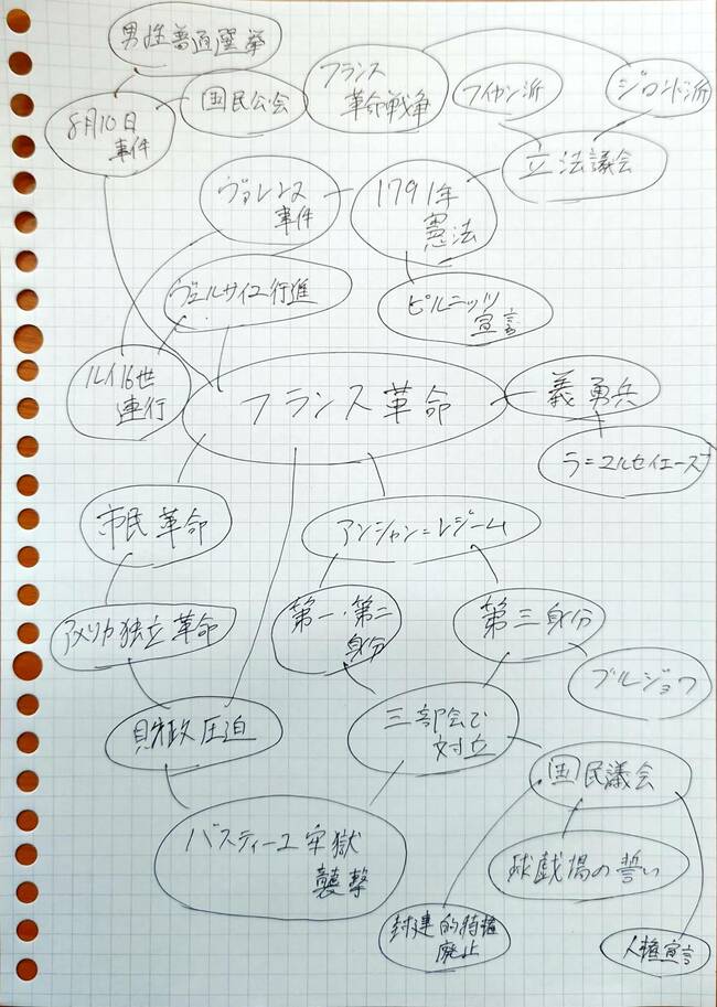 東大生は板書しない!? 頭がいい人が授業中にやっていること | 「思考