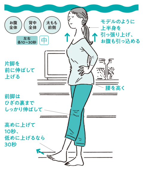 ウエスト58cmを30年キープ！】太ももの脂肪の量を左右する電子レンジの